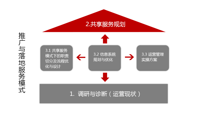 華夏幸福,人力資源轉(zhuǎn)型