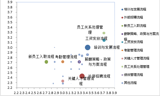 人力資源共享服務,可行性分析