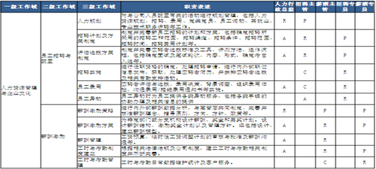 人力資源工作域體系