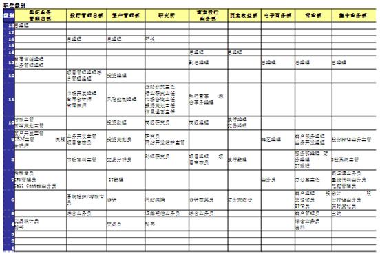 職等職級體系