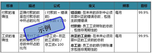 工資服務水平