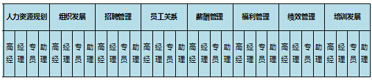 HR標準崗位體系