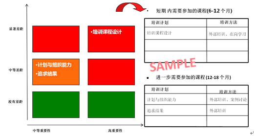 HR評估結果