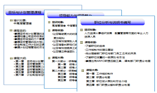 HR培訓課程大綱