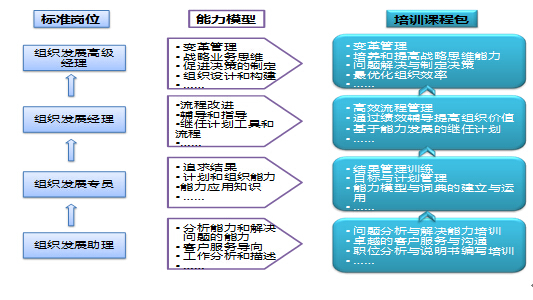 HR學習地圖