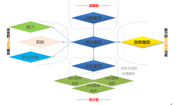 個人激勵系統