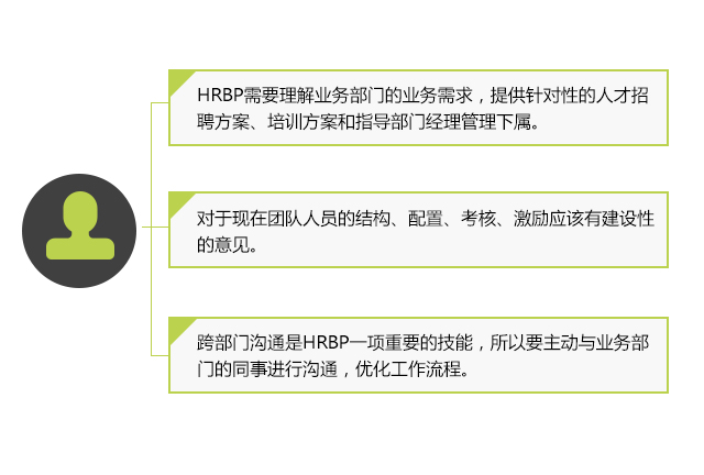 人力資源,業(yè)務伙伴,hrbp,企業(yè),人力資源,轉型,應用,實踐