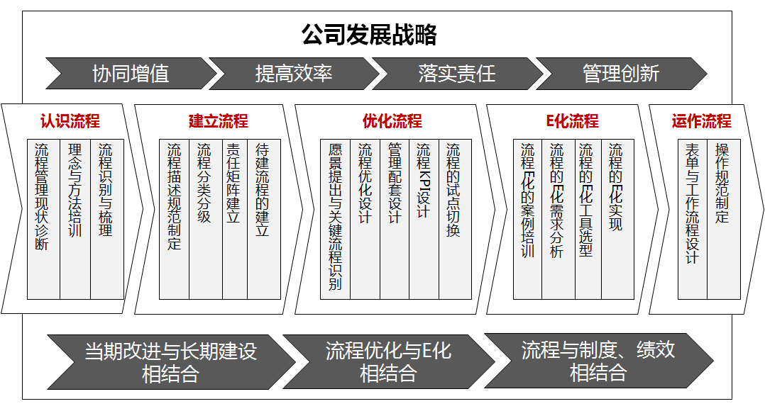 人力資源,業務伙伴,hrbp,企業,人力資源,轉型,應用,實踐