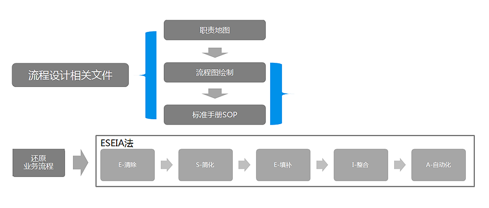 人力資源,業務伙伴,hrbp,企業,人力資源,轉型,應用,實踐