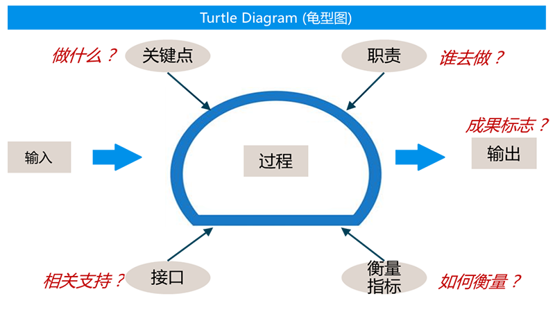 人力資源,業務伙伴,hrbp,企業,人力資源,轉型,應用,實踐