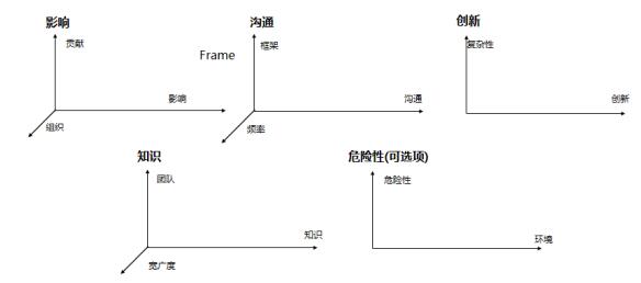 人力資源,管理,職位,體系,晉升,機制