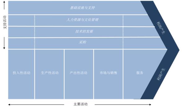 人力資源,管理,職位,體系,晉升,機制