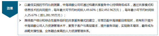 國企，中海油服，改革，人力資源，轉型，共享，解決方案