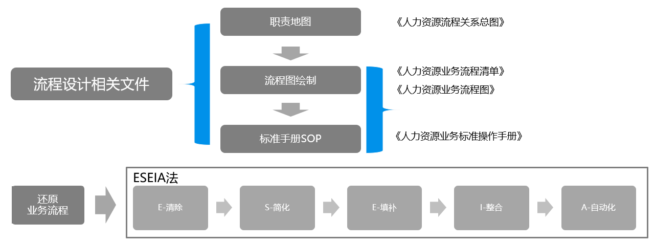 綠城服務，人力資源，業務，戰略，員工，運營效率，課題