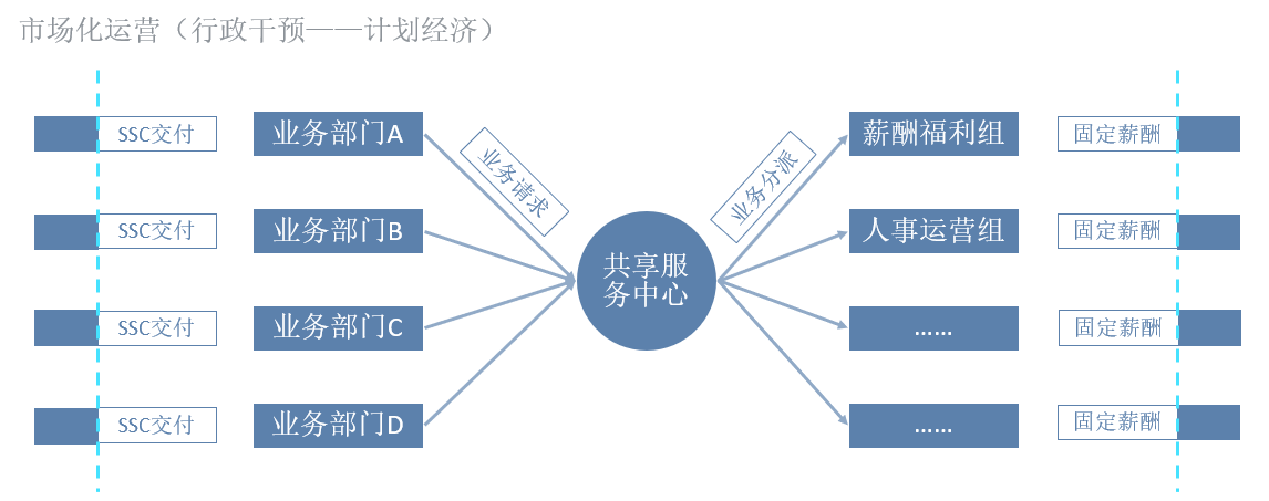 綠城服務，人力資源，業務，戰略，員工，運營效率，課題