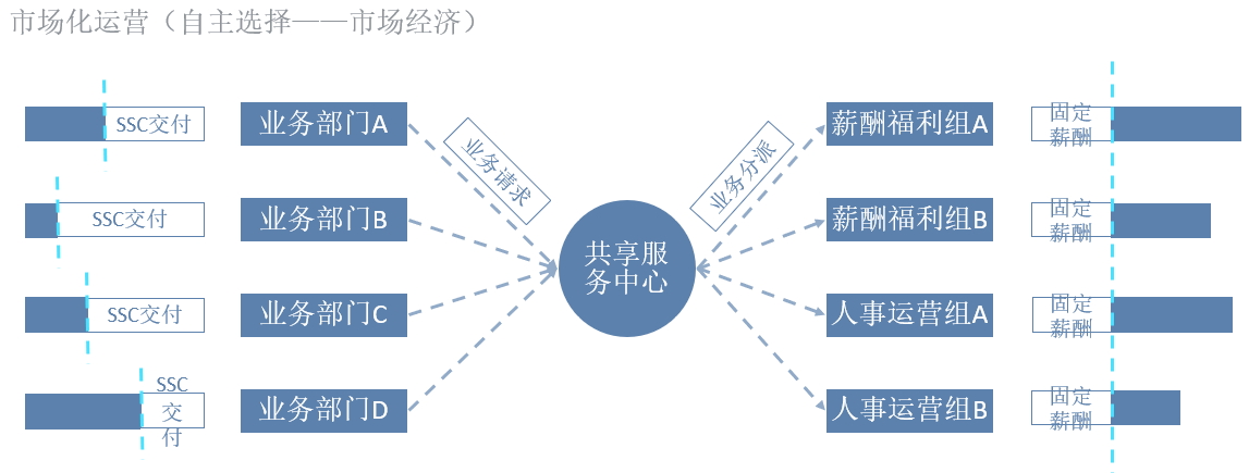 綠城服務，人力資源，業務，戰略，員工，運營效率，課題