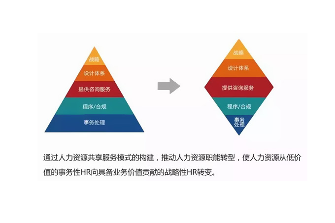 人力資源、大獎、獎項、HROOT、客戶、滿意度、服務機構、大中華、盛典