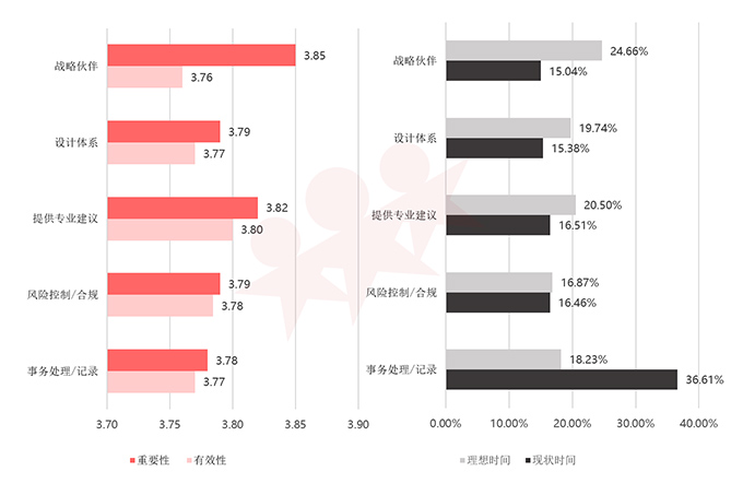 人力資源，組織，轉(zhuǎn)型，調(diào)研，報告，有效性，重要性，新發(fā)現(xiàn)，趨勢，展望