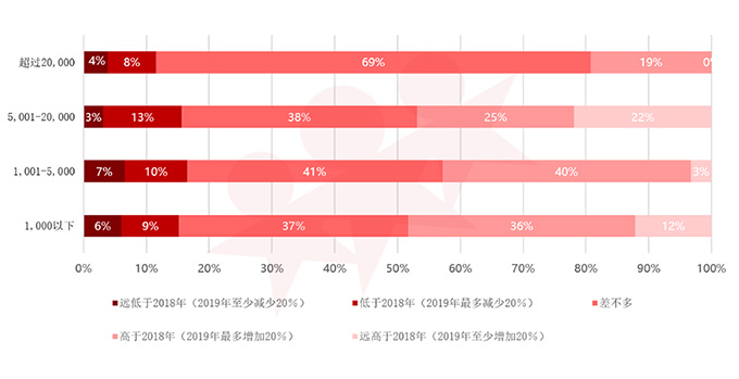 人力資源，組織，轉(zhuǎn)型，調(diào)研，報告，有效性，重要性，新發(fā)現(xiàn)，趨勢，展望