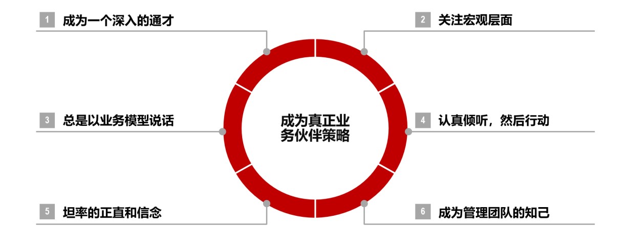 華為，胡玲事件，人力資源，隊(duì)伍，HRBP,培養(yǎng)，重視