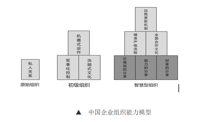 人力資源，管理，組織，彈性，疫情，企業(yè)，驅動力，業(yè)務