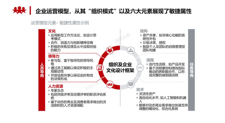 人力資源，管理，組織，彈性，企業，疫情，結構，網絡型，歷史，變遷