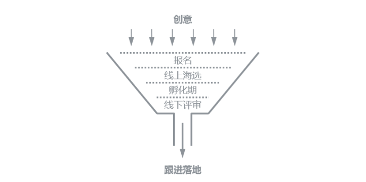 人力資源，管理，組織，開放性，彈性，方法，策略，變革