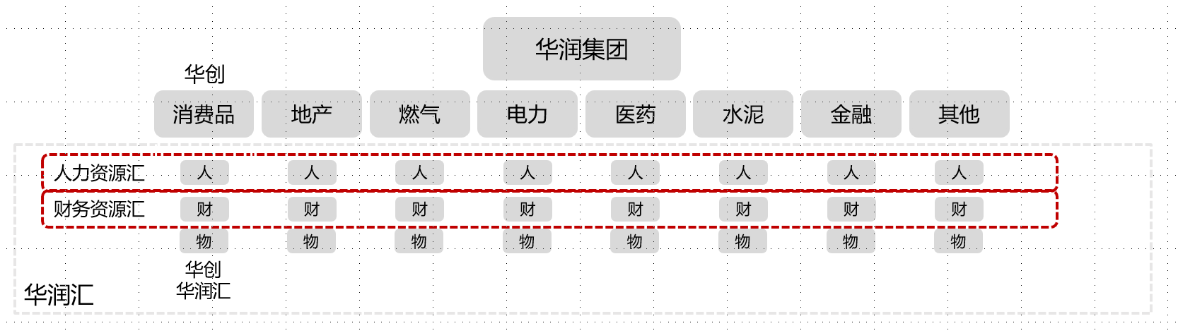 敏捷性，組織，VUCA，能力，主動性，員工，互聯(lián)網，模式，規(guī)模，成本，風險，國際化，中臺