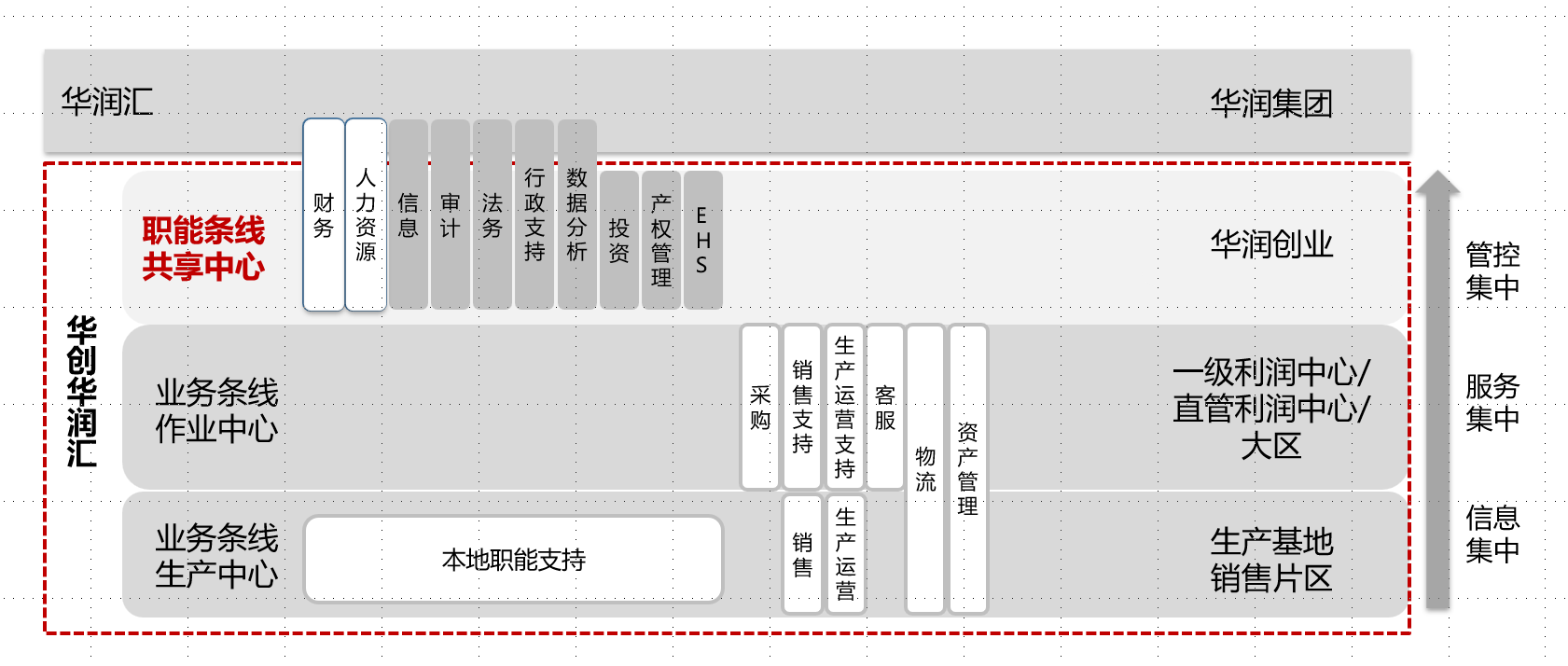 敏捷性，組織，VUCA，能力，主動性，員工，互聯(lián)網，模式，規(guī)模，成本，風險，國際化，中臺