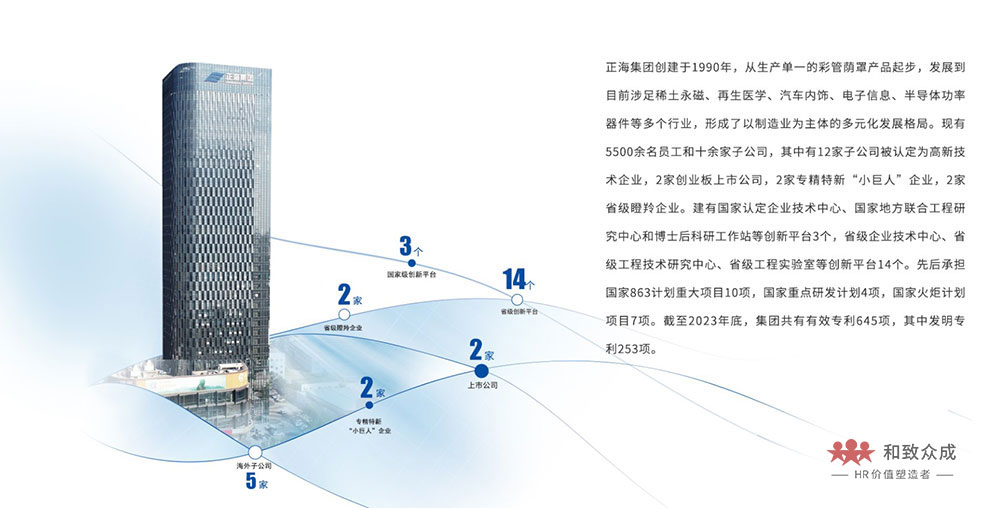 正海集團,人力資源,崗位價值評估,人力資源,HR,IPE,UPE