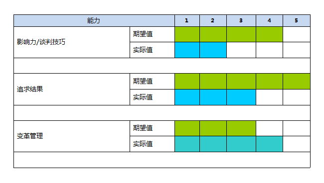 內(nèi)/外包可行性分析及需求定義