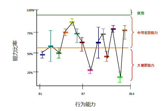內(nèi)/外包可行性分析及需求定義